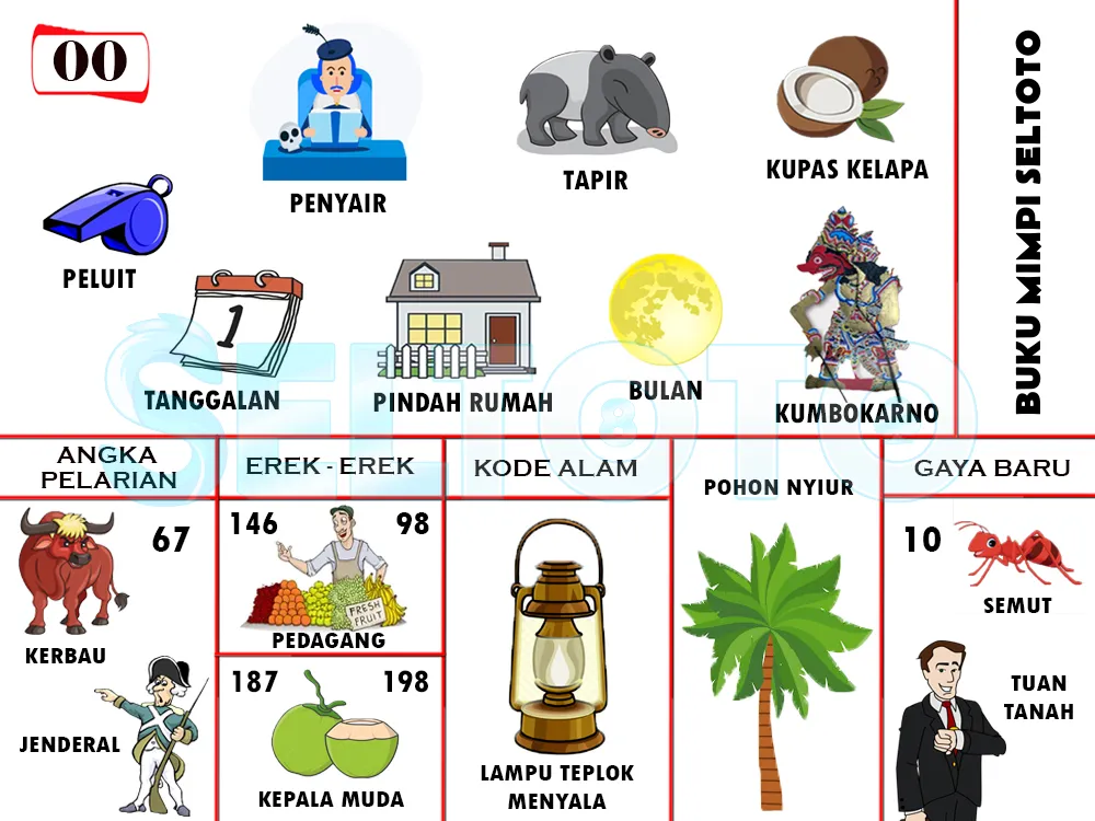 buku mimpi erek erek togel 00