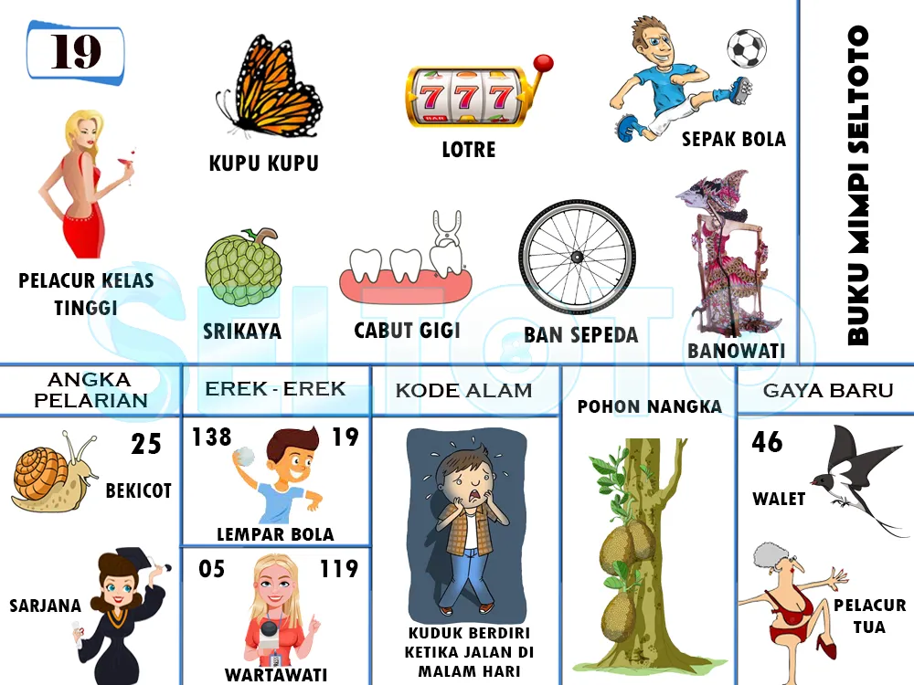 buku mimpi erek erek togel 19