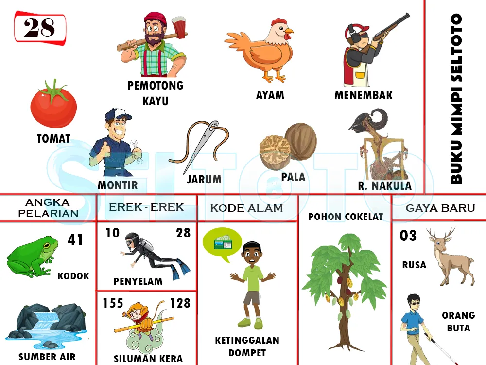 buku mimpi erek erek togel 28