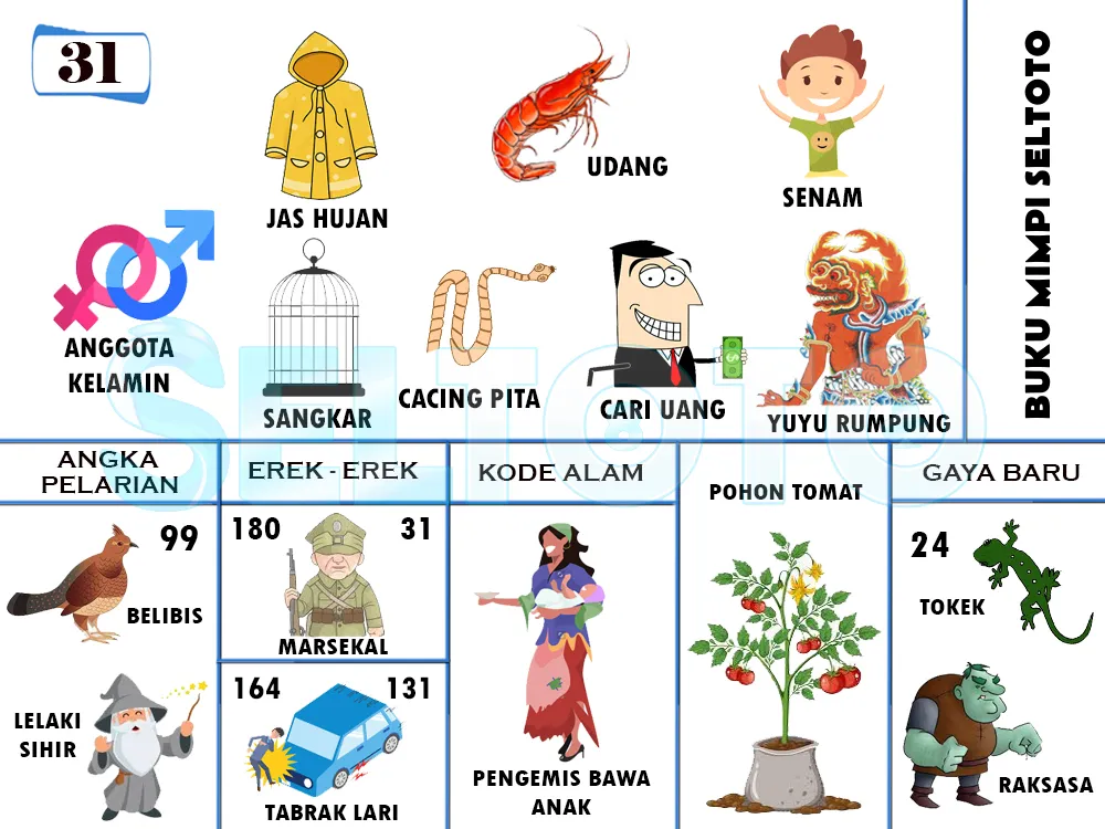 buku mimpi erek erek togel 31