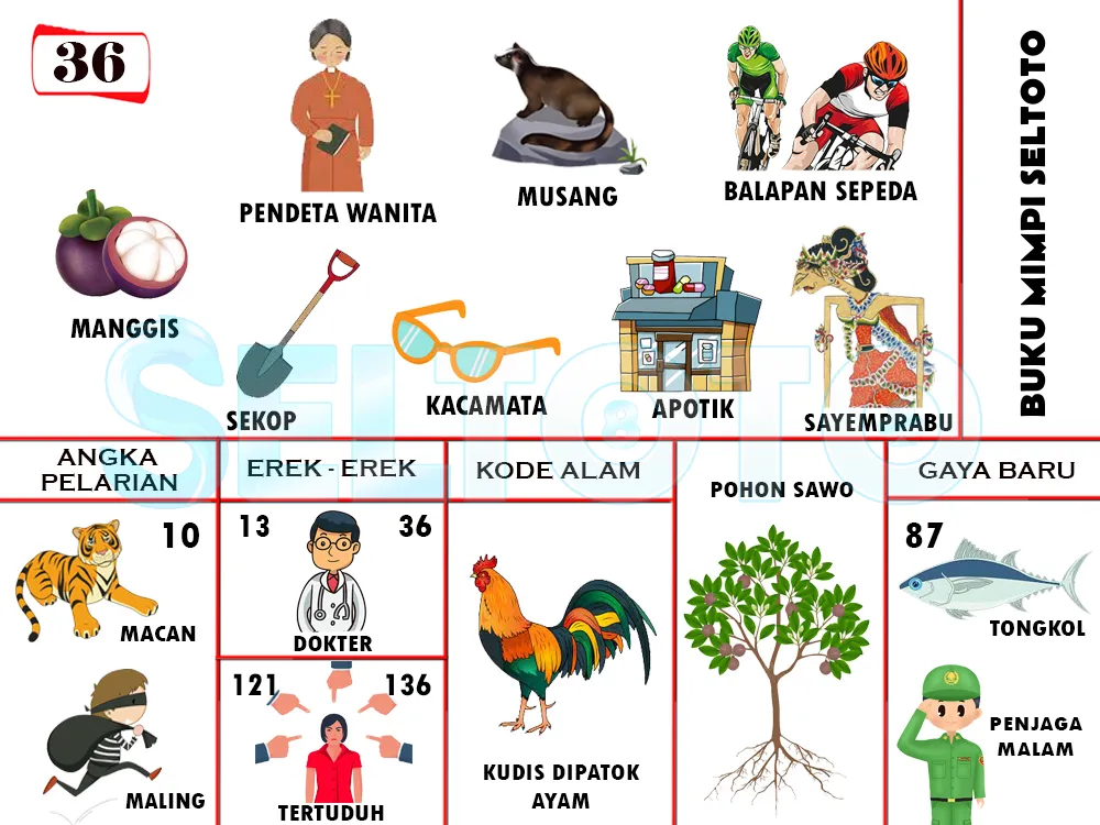 buku mimpi erek erek togel 36