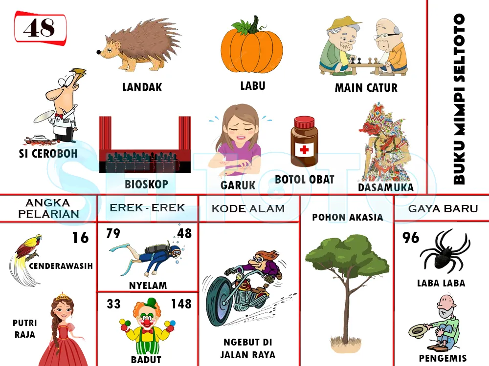 buku mimpi erek erek togel 48