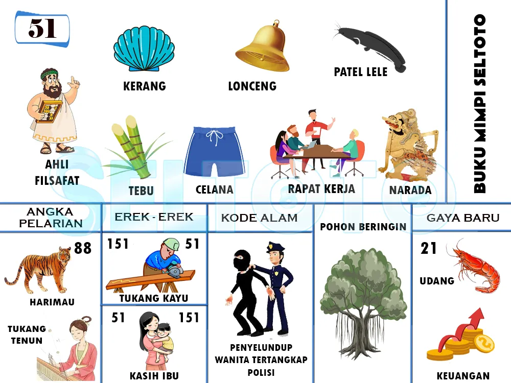 buku mimpi erek erek togel 51