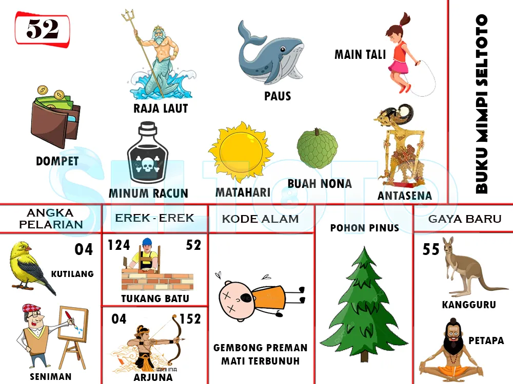 buku mimpi erek erek togel 52