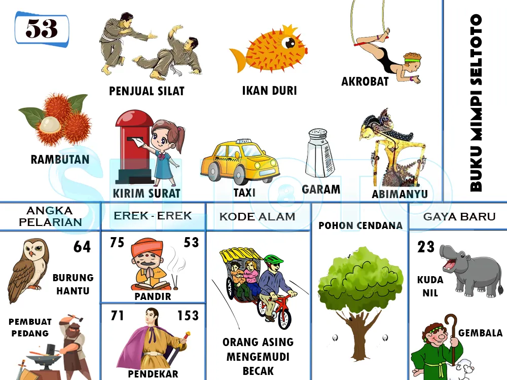 buku mimpi erek erek togel 53