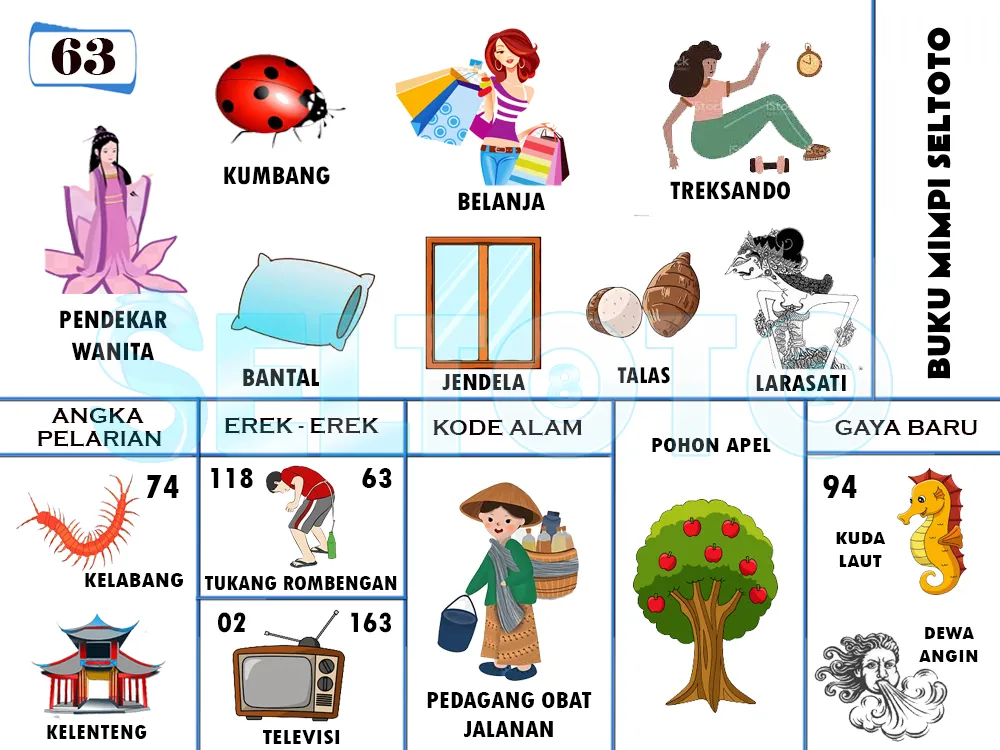 buku mimpi erek erek togel 63