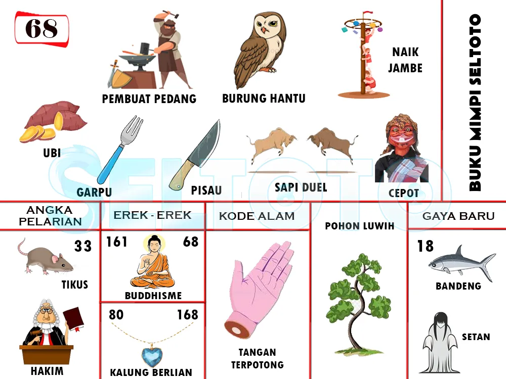 buku mimpi erek erek togel 68