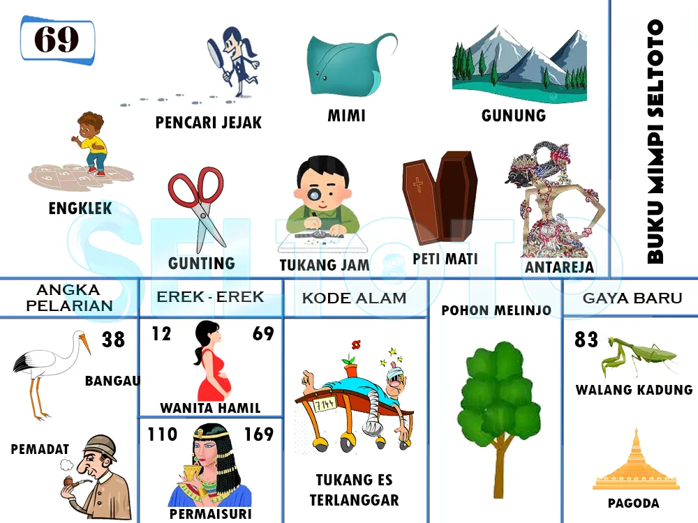 buku mimpi erek erek togel 69