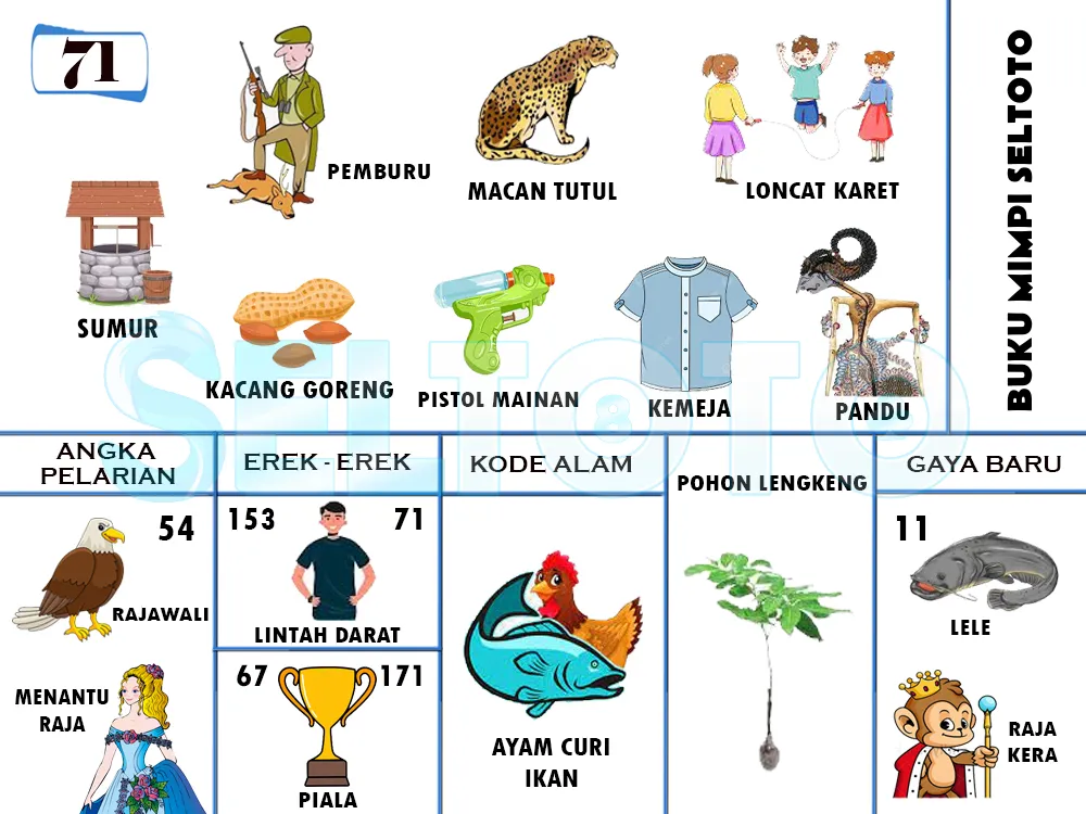buku mimpi erek erek togel 71