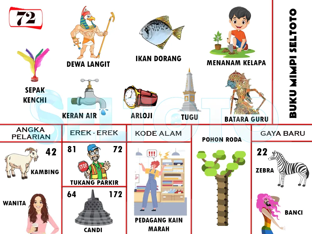 buku mimpi erek erek togel 72