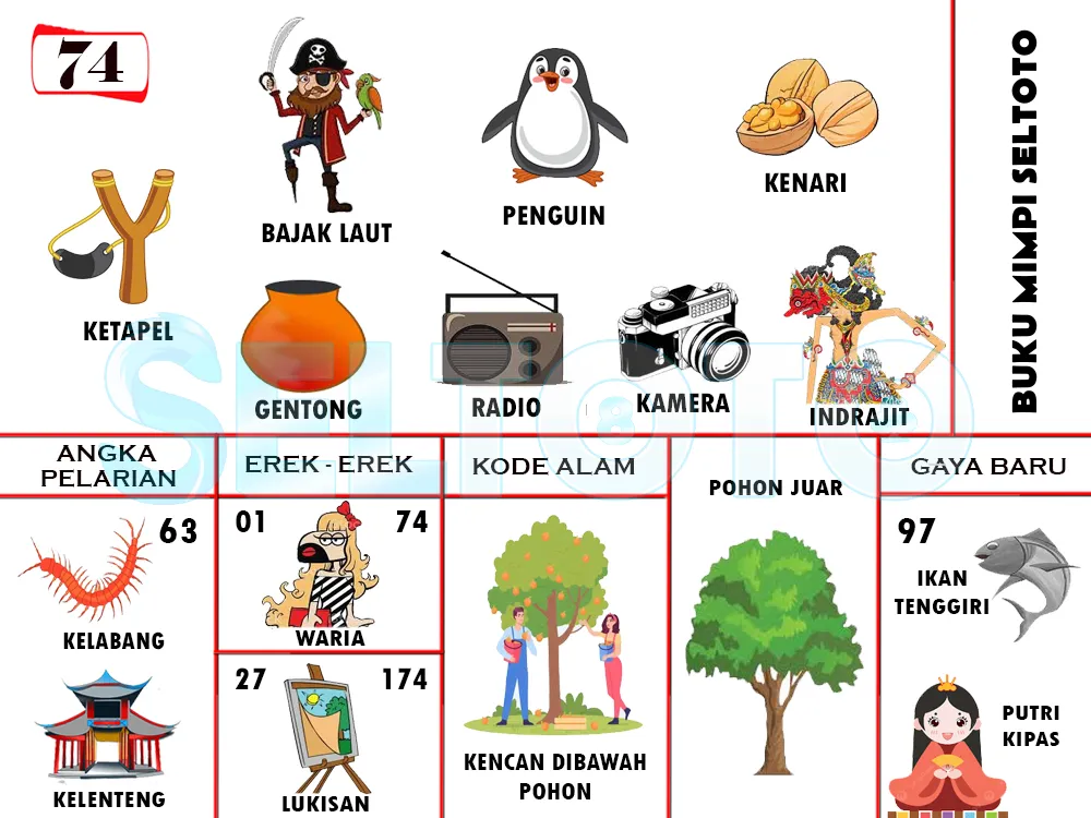 buku mimpi erek erek togel 74