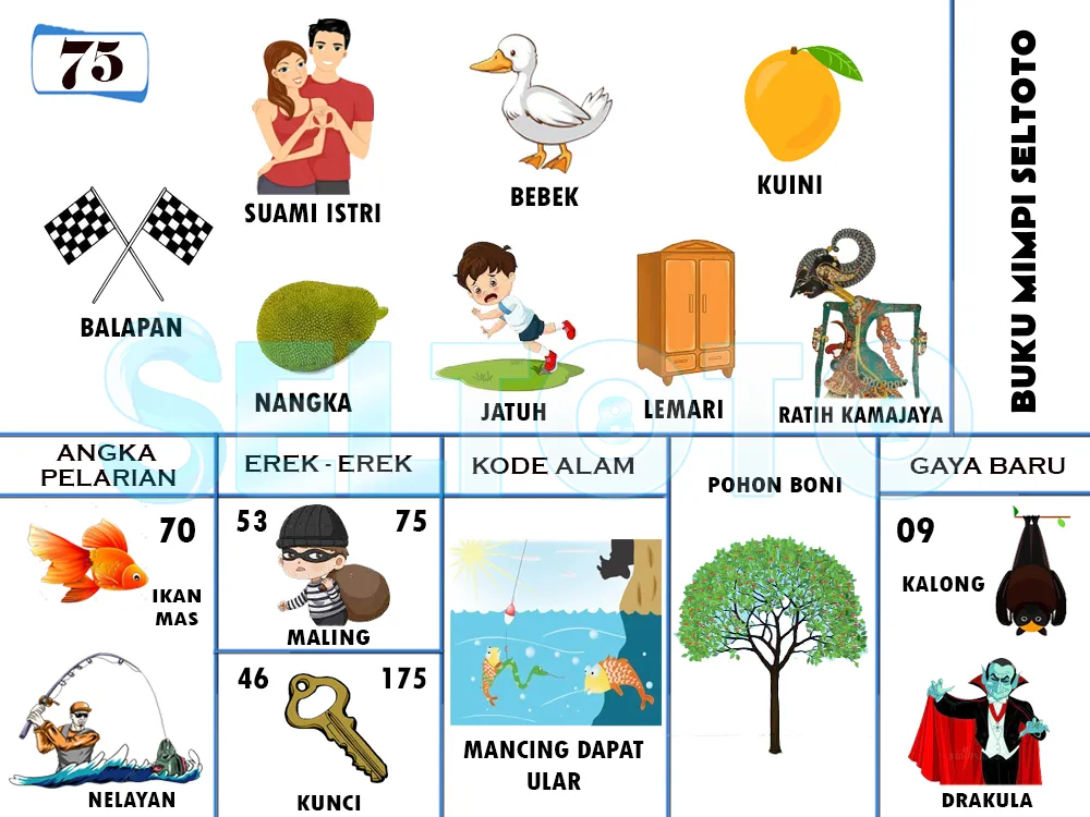 buku mimpi erek erek togel 75