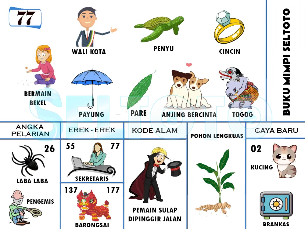 buku mimpi erek erek togel 77