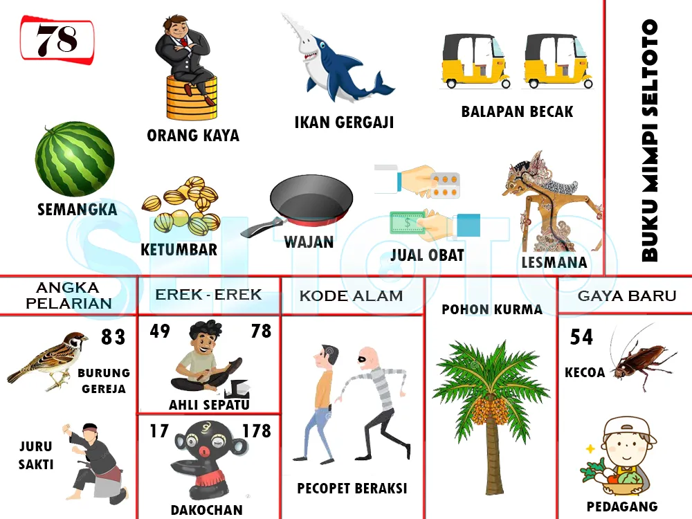buku mimpi erek erek togel 78