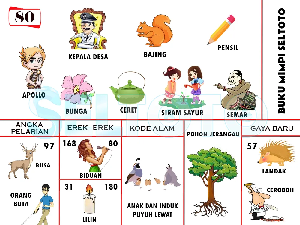 buku mimpi erek erek togel 80