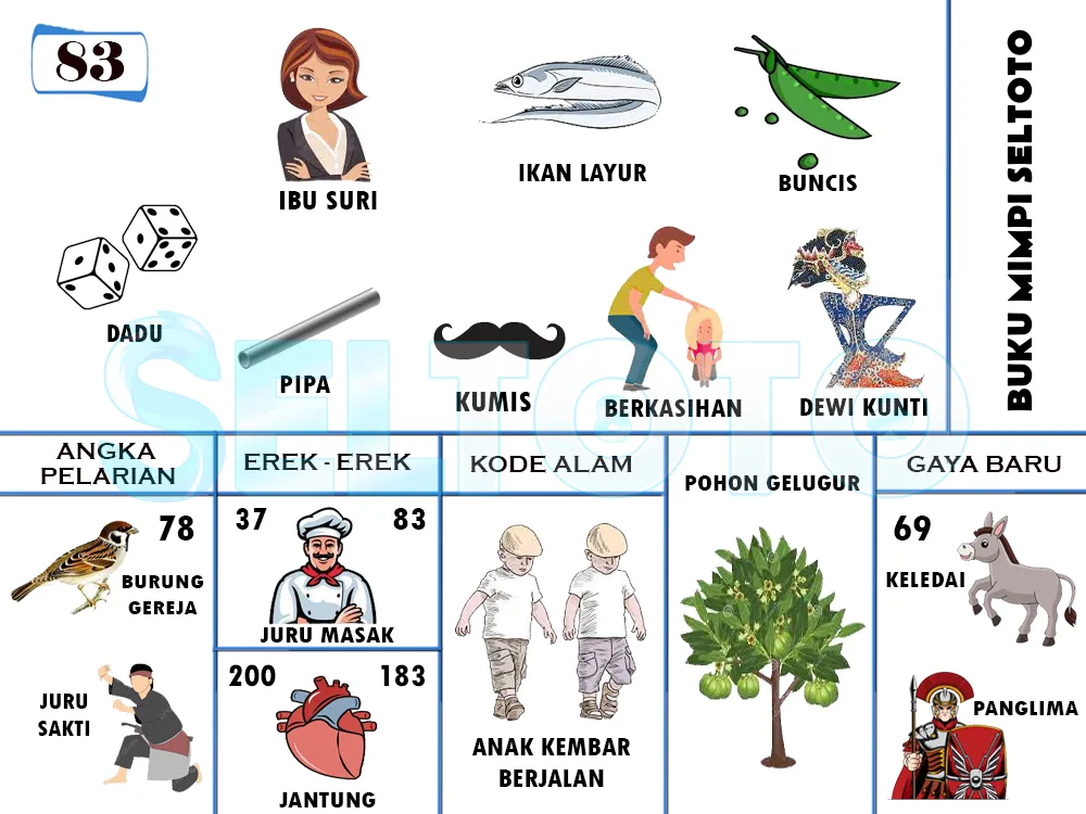 buku mimpi erek erek togel 83