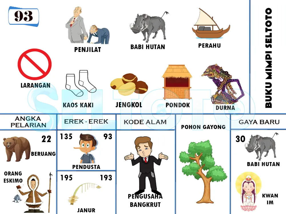 buku mimpi erek erek togel 93