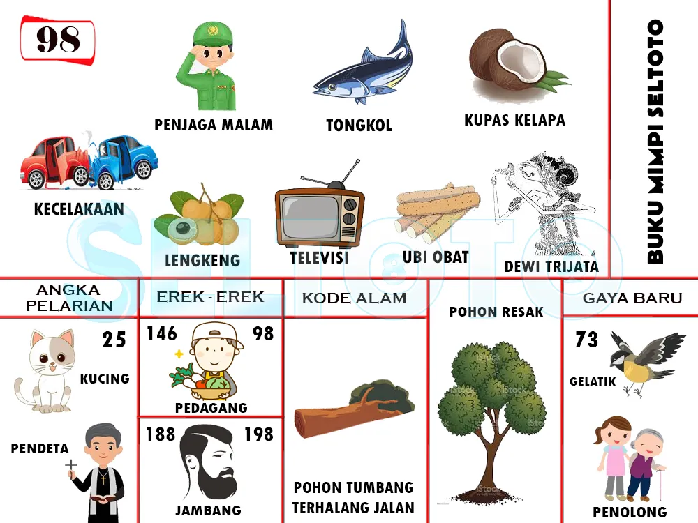 buku mimpi erek erek togel 98